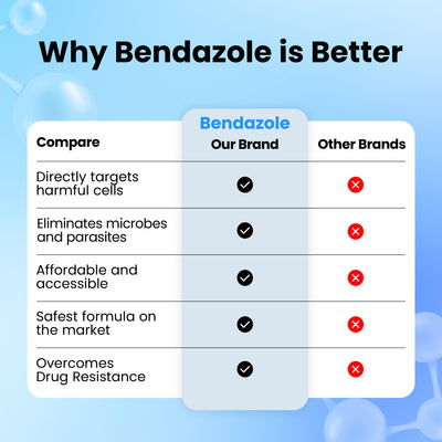 Fenbendazole 444 mg
