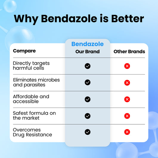 Fenbendazole 444 mg